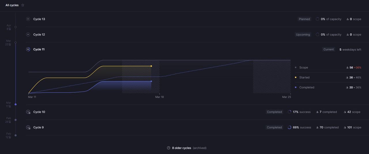 Linear.app 도입