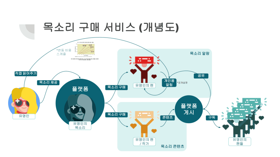 음성합성 서비스 플랫폼 Voice Bakery Thumbnail