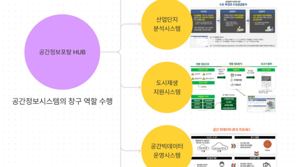 공간정보 포털 UI/UX 개편 Thumbnail